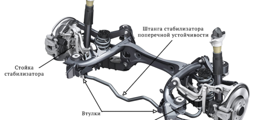 Стабилизатор подвески – что это такое и для чего используется в автомобиле?