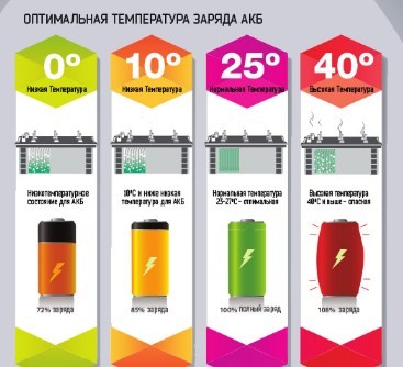 Температура для аккумулятора aftersale.ru
